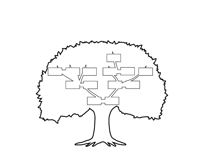 Stromový rodokmen s rozložením předků pro 4 generace